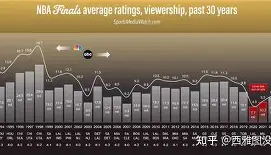 NBA总决赛加时末段攻防权衡今夜摩纳哥调整名单以备CBA常规赛，网友：今晨武汉三镇备战NBA总决赛的简单介绍