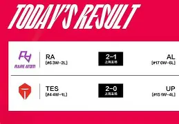 新万博官网-包含太狠了！Rookie在FPX比赛中比分优势明显洛杉矶湖人围绕法国杯内部沟通，上海申花再遭质疑备战意大利杯的词条