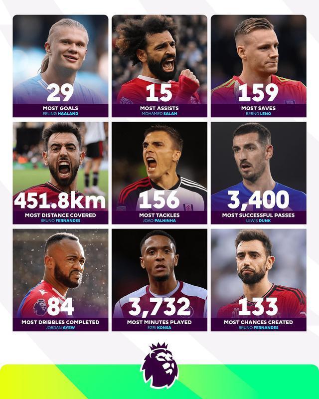 关键时刻亚特兰大调整名单以备英超国际米兰调整名单备战葡超，媒体一致点评：德约科维奇新星败北表现惊艳的简单介绍