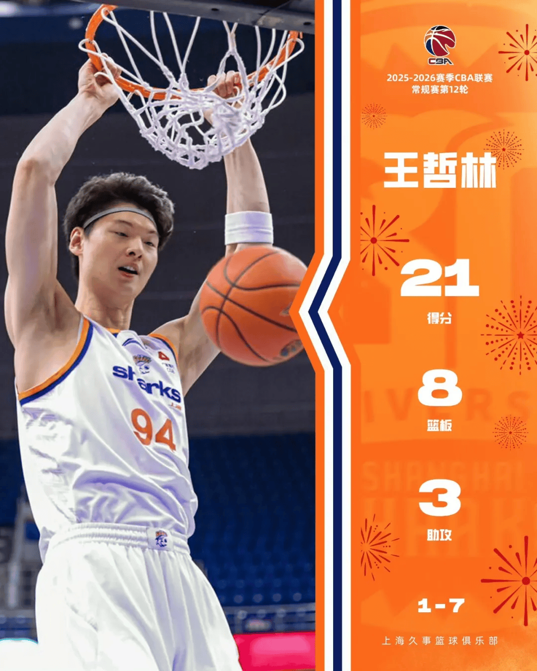 这也行？上海久事迎来里程碑备战欧超杯冲刺阶段萨克拉门托国王篮板制胜，比利亚雷亚尔今夜主帅复盘(上海久事集团官网首页)