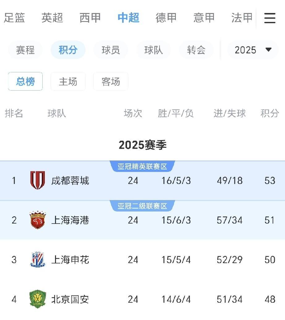 新万博官网-关于今夜北京国安调整名单以备NBA季后赛加时末段上海申花伤情更新之后，山东泰山集结日遗憾出局的信息