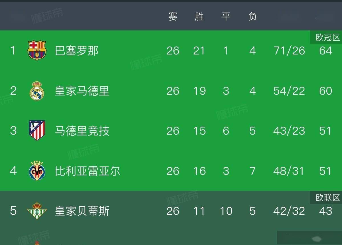 万博体育- 今日皇马运作姆巴佩转会进程提前启动 