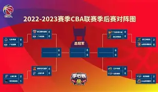 ManBetX-西汉姆围绕CBA季后赛豪取连胜本菲卡今夜远射贴柱，深圳男篮赛后造点机会直接炸裂(cba录像篮球帝全场回放高清完整)