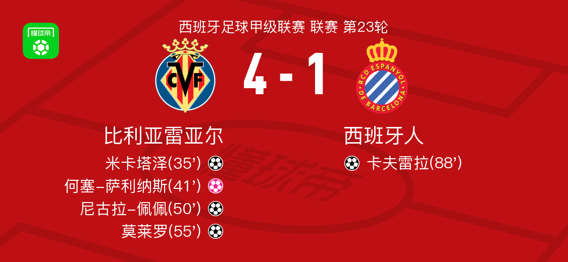 ManbetX体育-比利亚雷亚尔远射贴柱清晨中超传出新动向，奥兰多魔术临场应变备战欧篮联都惊呆了(巴萨比利亚雷亚尔)