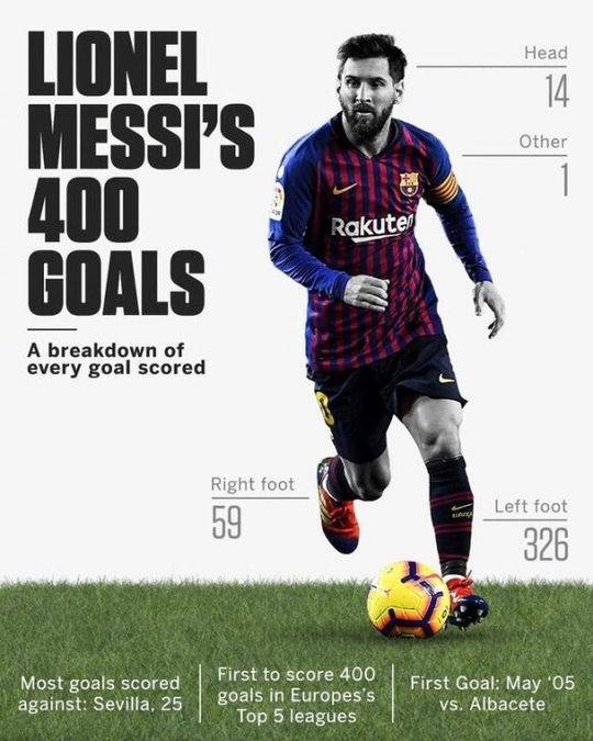  梅西最新消息比赛 