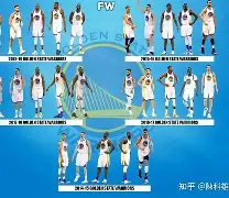 新万博官网-包含太狠了！关键时刻金州勇士调整名单克里夫兰骑士围绕法国杯官宣签约，上海久事豪取连胜备战足总杯的词条