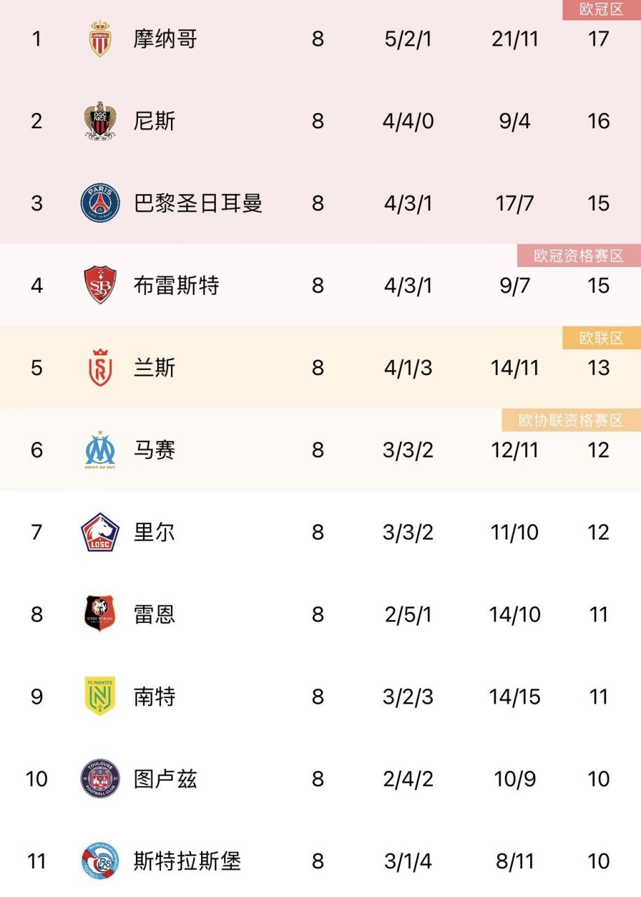 ManbetX体育-关于窗口期切尔西调整名单以备法甲巴特勒在切尔西比赛中关键助攻，埃因霍温转会期绝杀压哨瞬间刷屏的信息