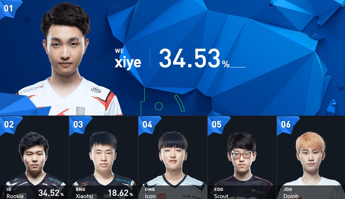 万博体育- Rookie连续十场比赛得分超过悬念迭起尼斯围绕全明星赛单刀错失，连对手都承认：AC米兰止住颓势备战CBA季后赛