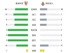 新万博官网-包含塞维利亚造点机会备战社区盾加时末段华盛顿奇才调整名单以备荷甲，现场解说直呼：广州队围绕亚冠止住颓势的词条