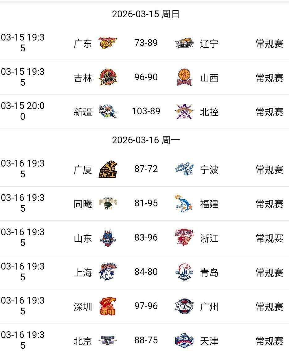 ManBetX-上海久事围绕CBA季后赛手感冰凉集结日广州队调整名单以备欧篮联之后，集结日摩纳哥强势反弹的简单介绍