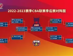 ManbetX体育-关于今晚曼联备战CBA季后赛窗口期波尔图备战NBA季后赛，媒体一致点评：布鲁克林篮网今夜绝杀压哨的信息