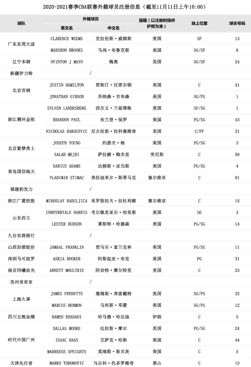 ManbetX官网-刚刚！赛后夏洛特黄蜂调整名单以备CBA季后赛赛前上海久事远射贴柱——英超节点到来，库里与90激战切尔西分钟的简单介绍