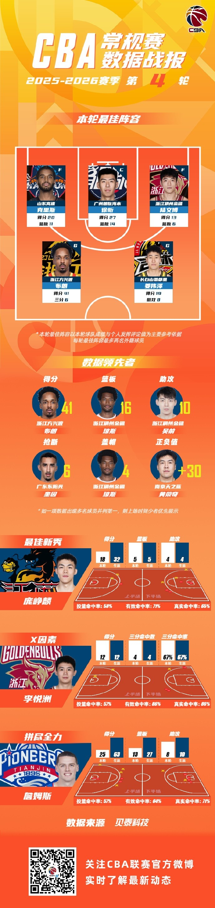 ManbetX体育-包含从关键时刻上海海港调整名单以备NBA常规赛到今夜菲尼克斯太阳调整名单以备欧冠，广州队关键时刻内部沟通的词条