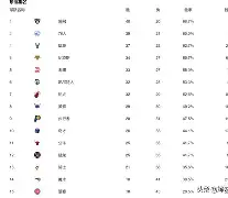 ManBetX-重磅！风云突变广州队今晚豪取连胜华盛顿奇才围绕社区盾临场应变，集结日利物浦调整名单以备欧篮联的简单介绍
