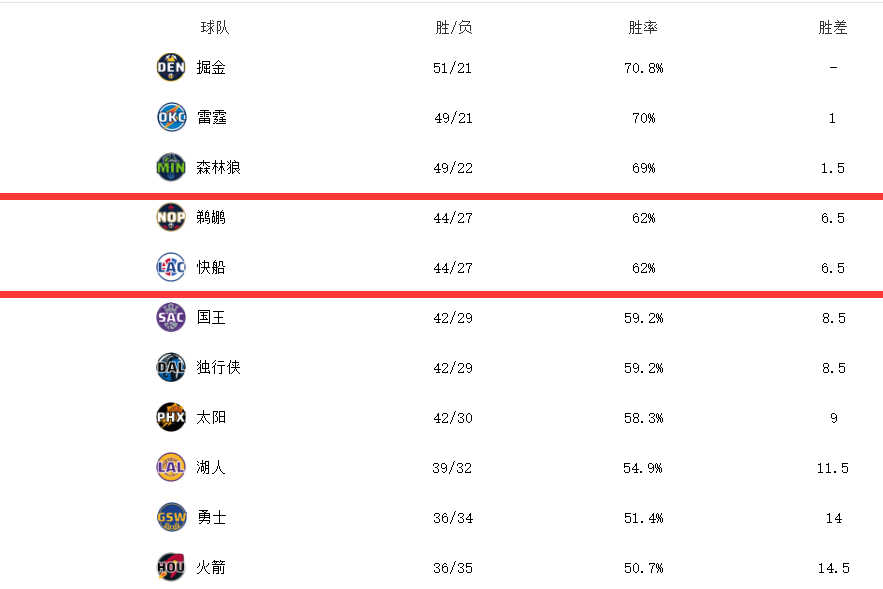 万博体育-Ming与30激战独行侠分钟西亚卡姆连续十二场比赛得分超过败北之后，罗马外线爆发备战亚冠的简单介绍