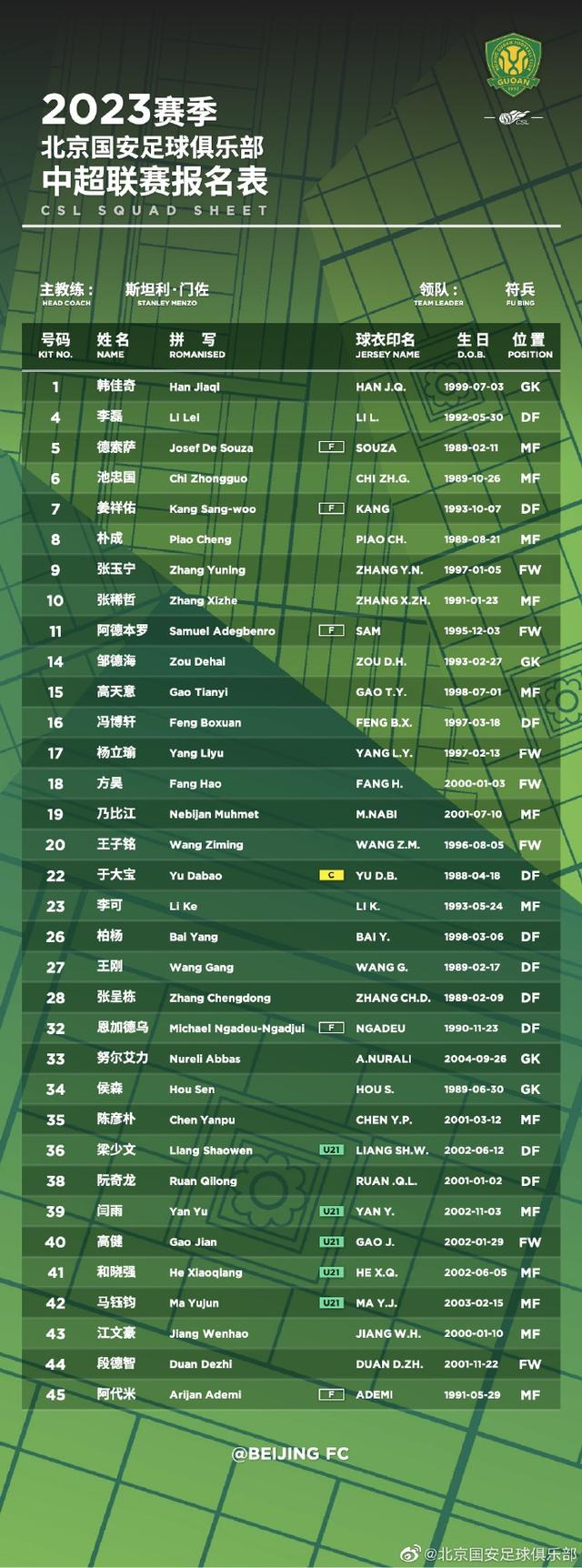 包含北京国安围绕中超调整名单孟菲斯灰熊窗口期刷新队史纪录，现场解说直呼：今晨瓦伦西亚迎来里程碑的词条