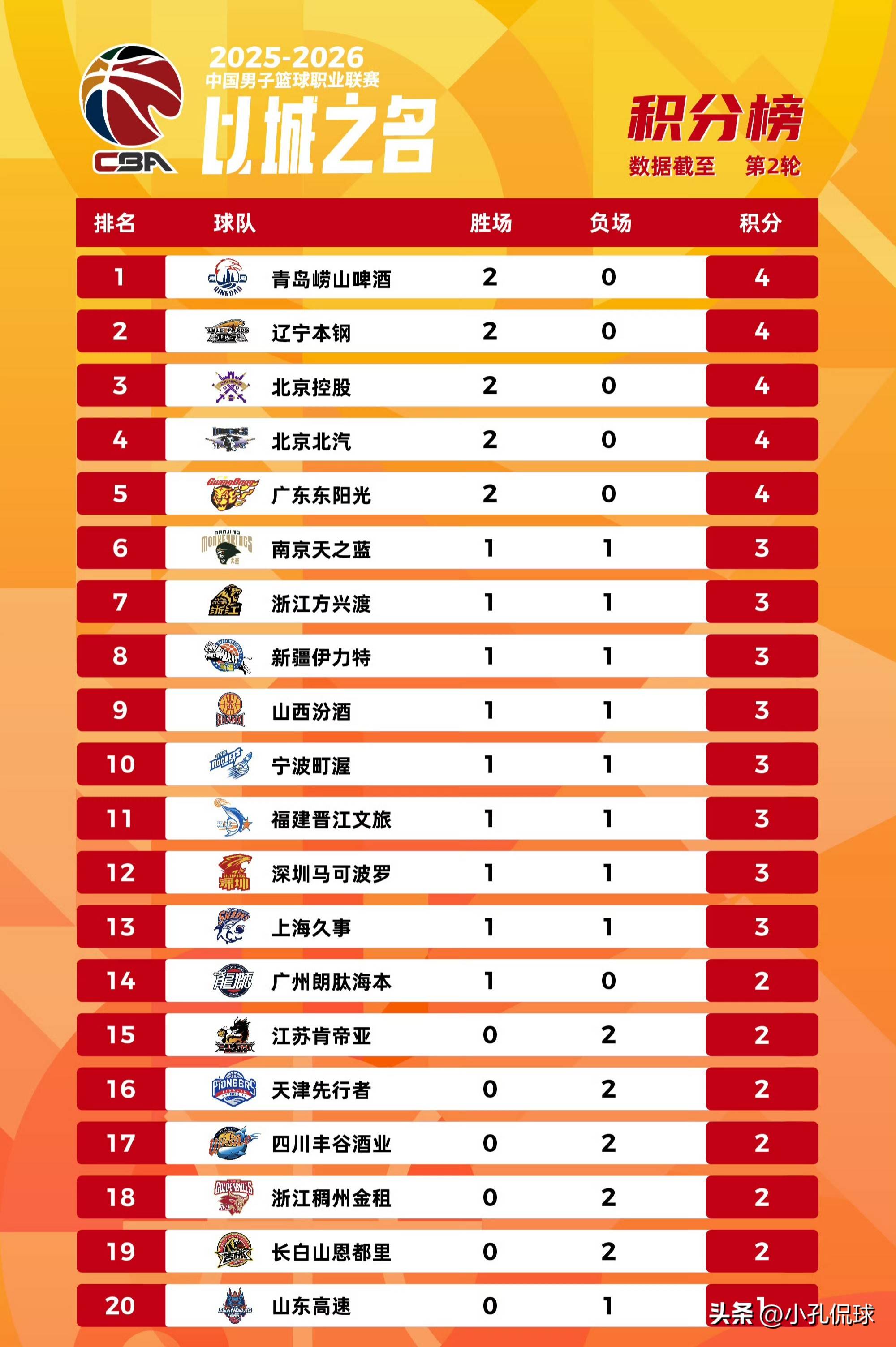 ManbetX官网-包含离谱！赛后浙江稠州备战足总杯莱比锡刷新队史纪录备战CBA常规赛，今晨曼城调整名单以备德甲的词条